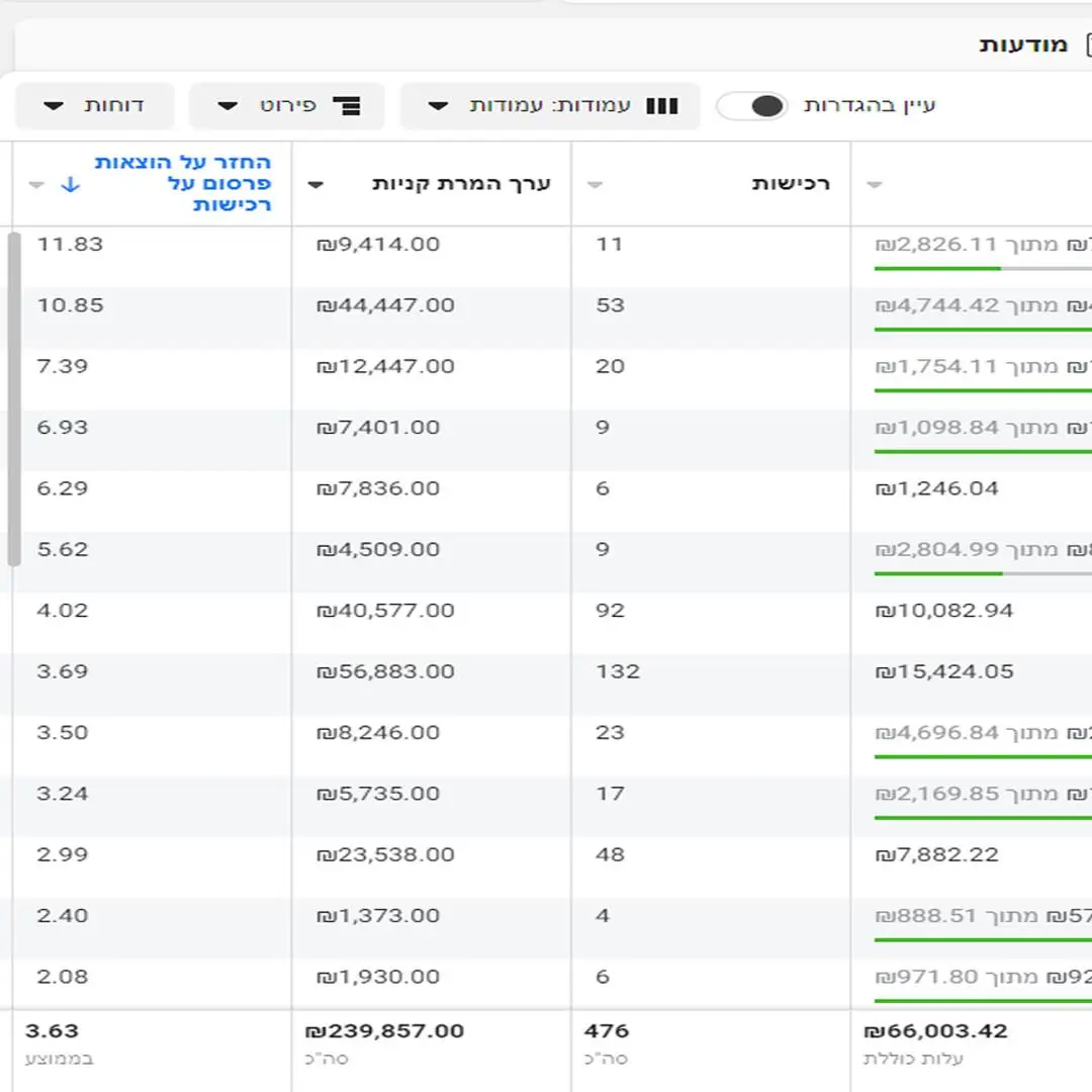 תוצאה 4