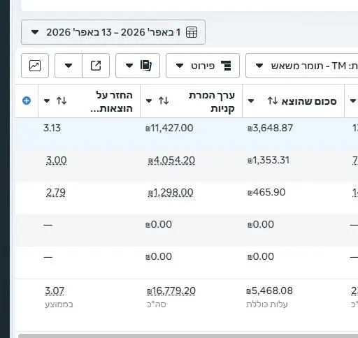תוצאה 2